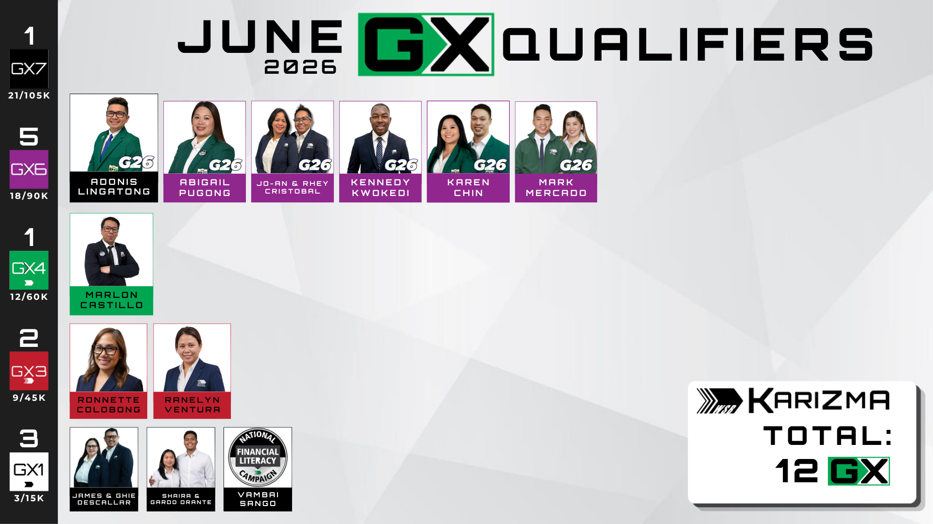 GX Qualifiers June 2026