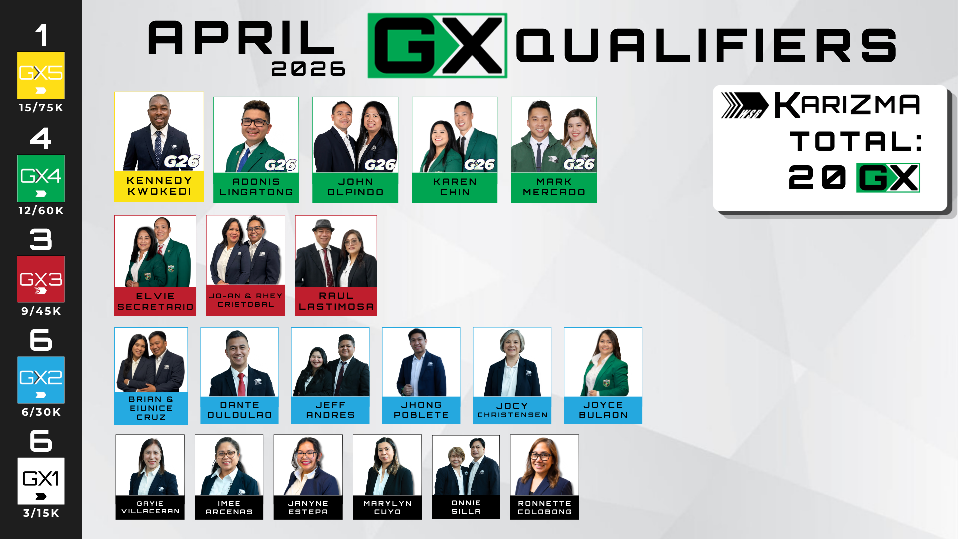 April 2026 GX Qualifiers
